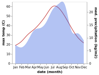 temperature and rainfall during the year in Sour el Ghozlane