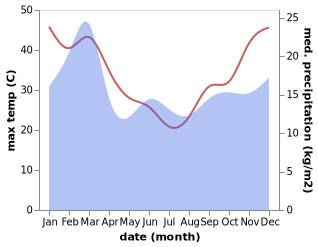 temperature and rainfall during the year in Applecross