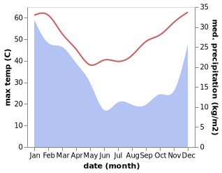 temperature and rainfall during the year in Tennant Creek