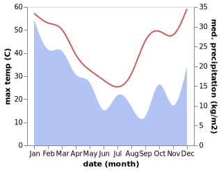 temperature and rainfall during the year in Quilpie