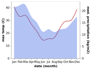 temperature and rainfall during the year in Boolarra