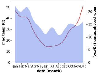 temperature and rainfall during the year in Tallygaroopna