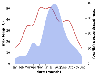 temperature and rainfall during the year in Cangzhou