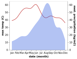 temperature and rainfall during the year in Bhuj