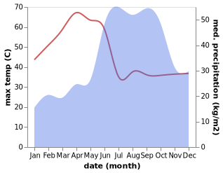 temperature and rainfall during the year in Aland