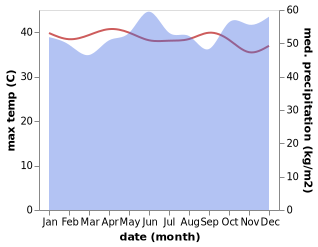 temperature and rainfall during the year in Marudi